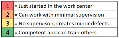 Training Matrix Rating