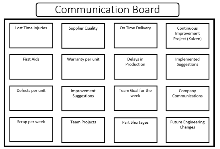 Communication Board